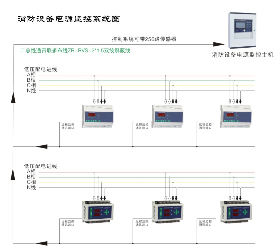 為什么現(xiàn)如今的消防電源監(jiān)控系統(tǒng)越來越受重視了？