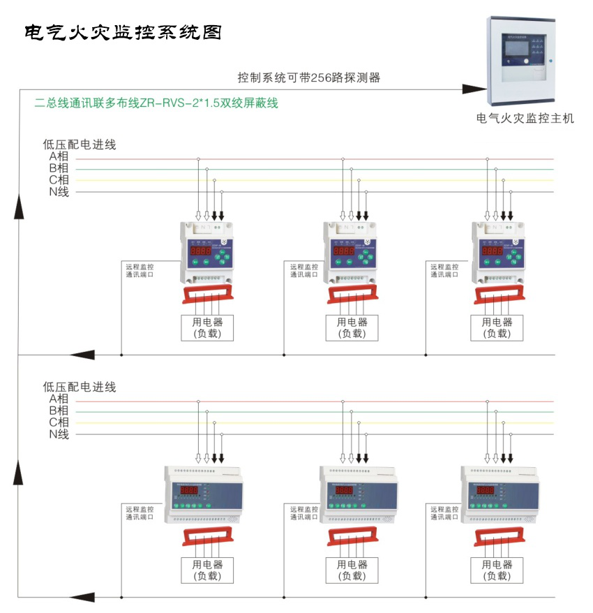電氣火災(zāi)監(jiān)控系統(tǒng)都有哪些作用？
