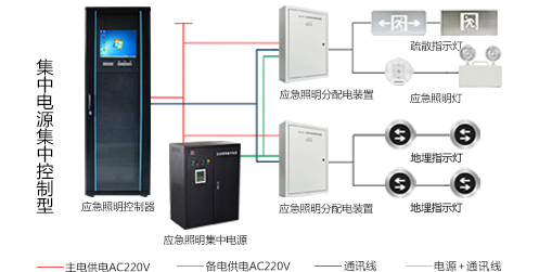 智能疏散系統(tǒng)怎么安裝，2019智能疏散系統(tǒng)廠家安裝指南全網(wǎng)解說(shuō)
